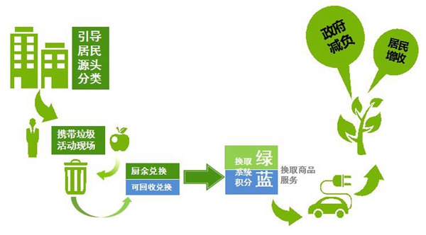 垃圾分类流程.jpg